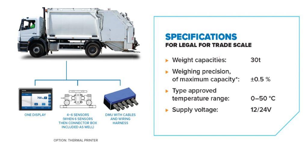 one power truck on board scale truck on board delivery 1024x512 1 One Power Truck On-Board Scale